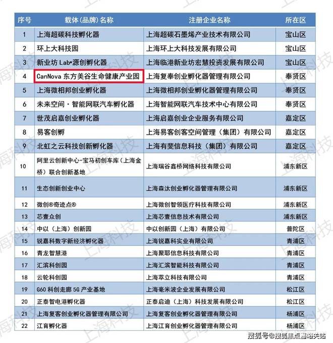 站-悦澜天地楼盘详情-上海房天下尊龙凯时『悦澜天地』2024网(图12)