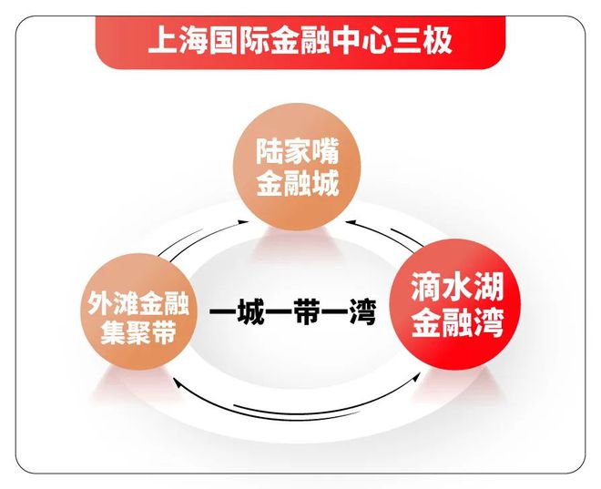 融湾晶)2024网站最新效果图首次曝光尊龙凯时ag旗舰厅登录金融湾晶(临港金(图22)