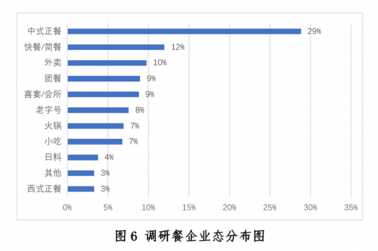 发展现状与趋势报告--健康·生活--人民网尊龙凯时ag旗舰厅登陆新冠疫情下中国餐饮业(图2)