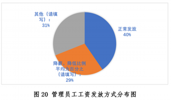 发展现状与趋势报告--健康·生活--人民网尊龙凯时ag旗舰厅登陆新冠疫情下中国餐饮业(图3)