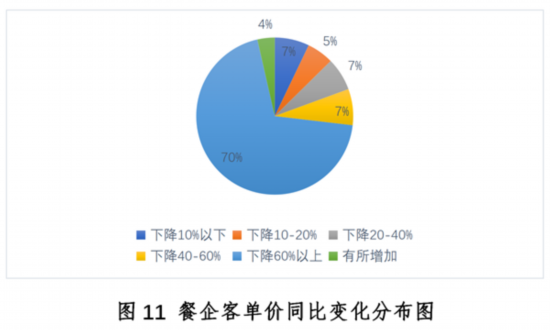 发展现状与趋势报告--健康·生活--人民网尊龙凯时ag旗舰厅登陆新冠疫情下中国餐饮业(图9)