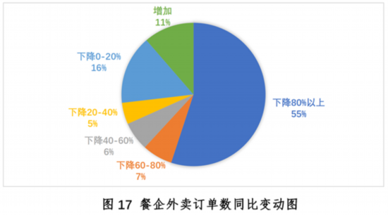 发展现状与趋势报告--健康·生活--人民网尊龙凯时ag旗舰厅登陆新冠疫情下中国餐饮业(图12)