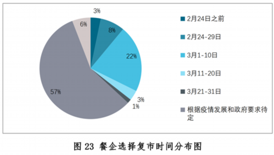 发展现状与趋势报告--健康·生活--人民网尊龙凯时ag旗舰厅登陆新冠疫情下中国餐饮业(图15)