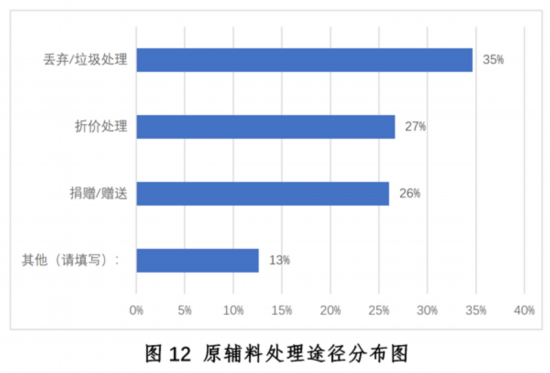 发展现状与趋势报告--健康·生活--人民网尊龙凯时ag旗舰厅登陆新冠疫情下中国餐饮业(图14)