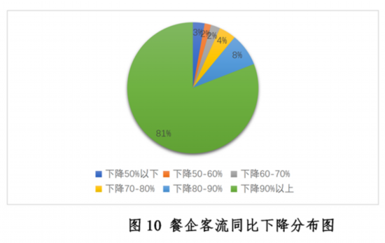 发展现状与趋势报告--健康·生活--人民网尊龙凯时ag旗舰厅登陆新冠疫情下中国餐饮业(图20)