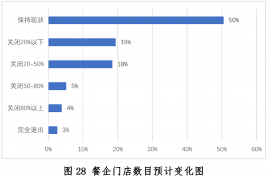 发展现状与趋势报告--健康·生活--人民网尊龙凯时ag旗舰厅登陆新冠疫情下中国餐饮业(图16)