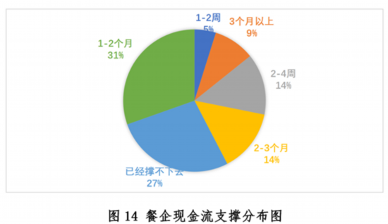 发展现状与趋势报告--健康·生活--人民网尊龙凯时ag旗舰厅登陆新冠疫情下中国餐饮业(图19)