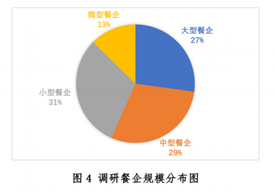 发展现状与趋势报告--健康·生活--人民网尊龙凯时ag旗舰厅登陆新冠疫情下中国餐饮业(图21)