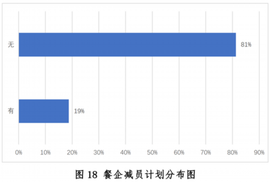 发展现状与趋势报告--健康·生活--人民网尊龙凯时ag旗舰厅登陆新冠疫情下中国餐饮业(图17)