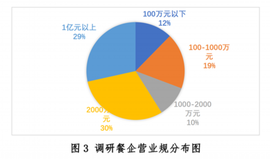 发展现状与趋势报告--健康·生活--人民网尊龙凯时ag旗舰厅登陆新冠疫情下中国餐饮业(图23)