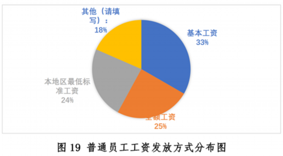 发展现状与趋势报告--健康·生活--人民网尊龙凯时ag旗舰厅登陆新冠疫情下中国餐饮业(图26)