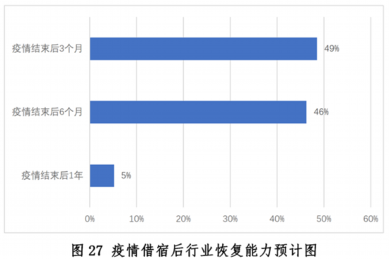 发展现状与趋势报告--健康·生活--人民网尊龙凯时ag旗舰厅登陆新冠疫情下中国餐饮业(图22)