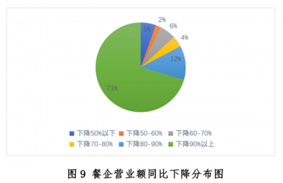 发展现状与趋势报告--健康·生活--人民网尊龙凯时ag旗舰厅登陆新冠疫情下中国餐饮业(图24)