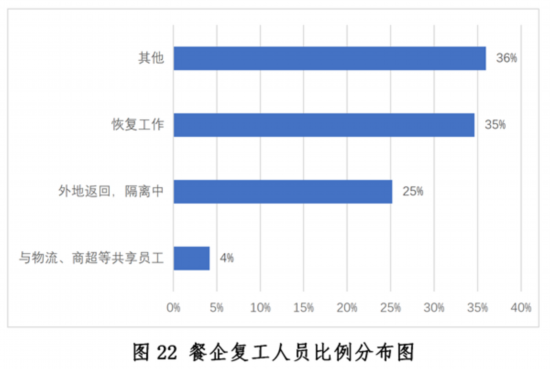 发展现状与趋势报告--健康·生活--人民网尊龙凯时ag旗舰厅登陆新冠疫情下中国餐饮业(图30)