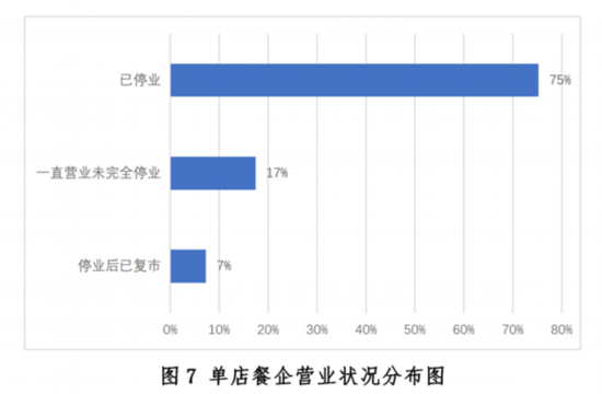 发展现状与趋势报告--健康·生活--人民网尊龙凯时ag旗舰厅登陆新冠疫情下中国餐饮业(图29)